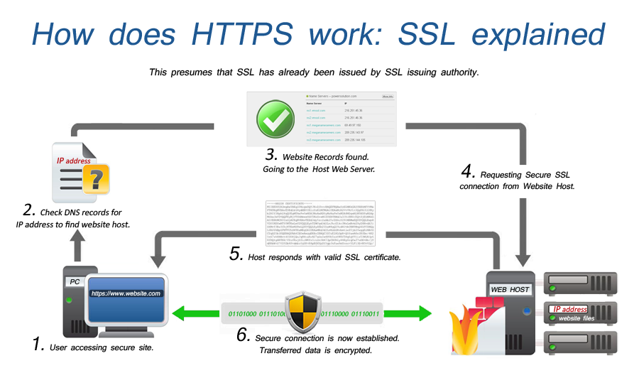 importance-of-ssl-for-website