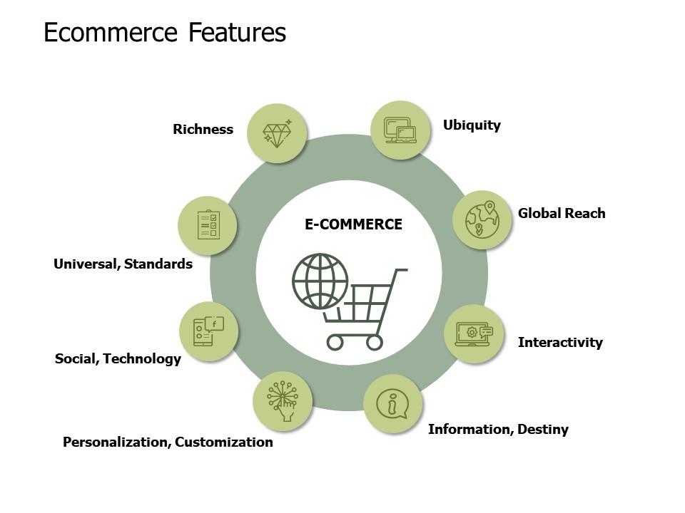 important-features-of-e-commerce-website