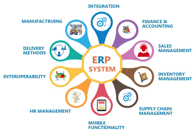 top-erp-software-modules-