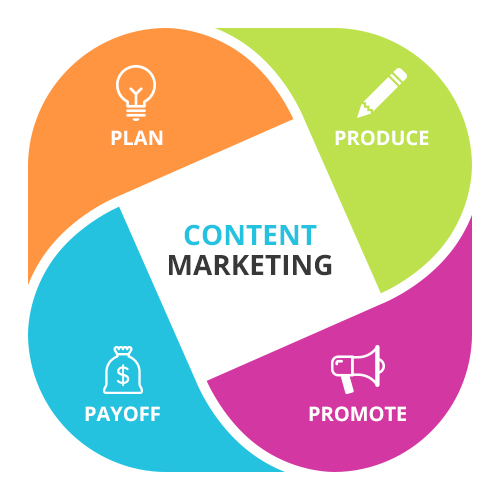 content-marketing