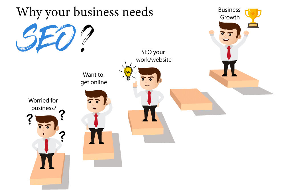 How SEO Can be Impactful for your Business Growth