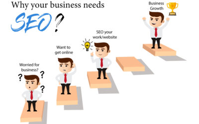 How SEO Can be Impactful for your Business Growth