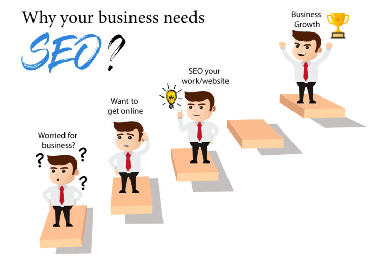 how-seo-impactful-for-business-growth