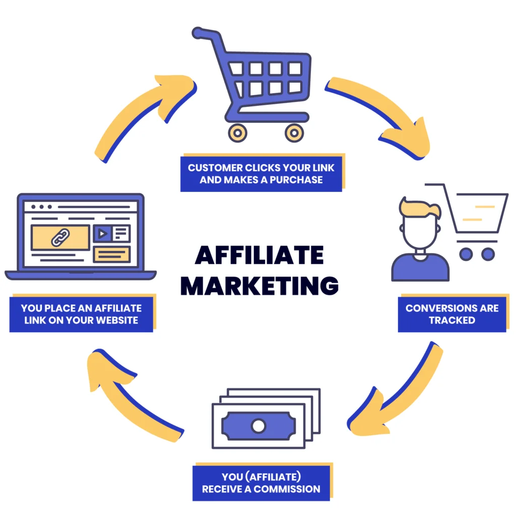 affiliate-marketing-for-business 