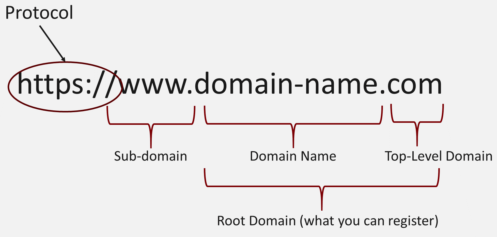 Choose domain name wisely for website 