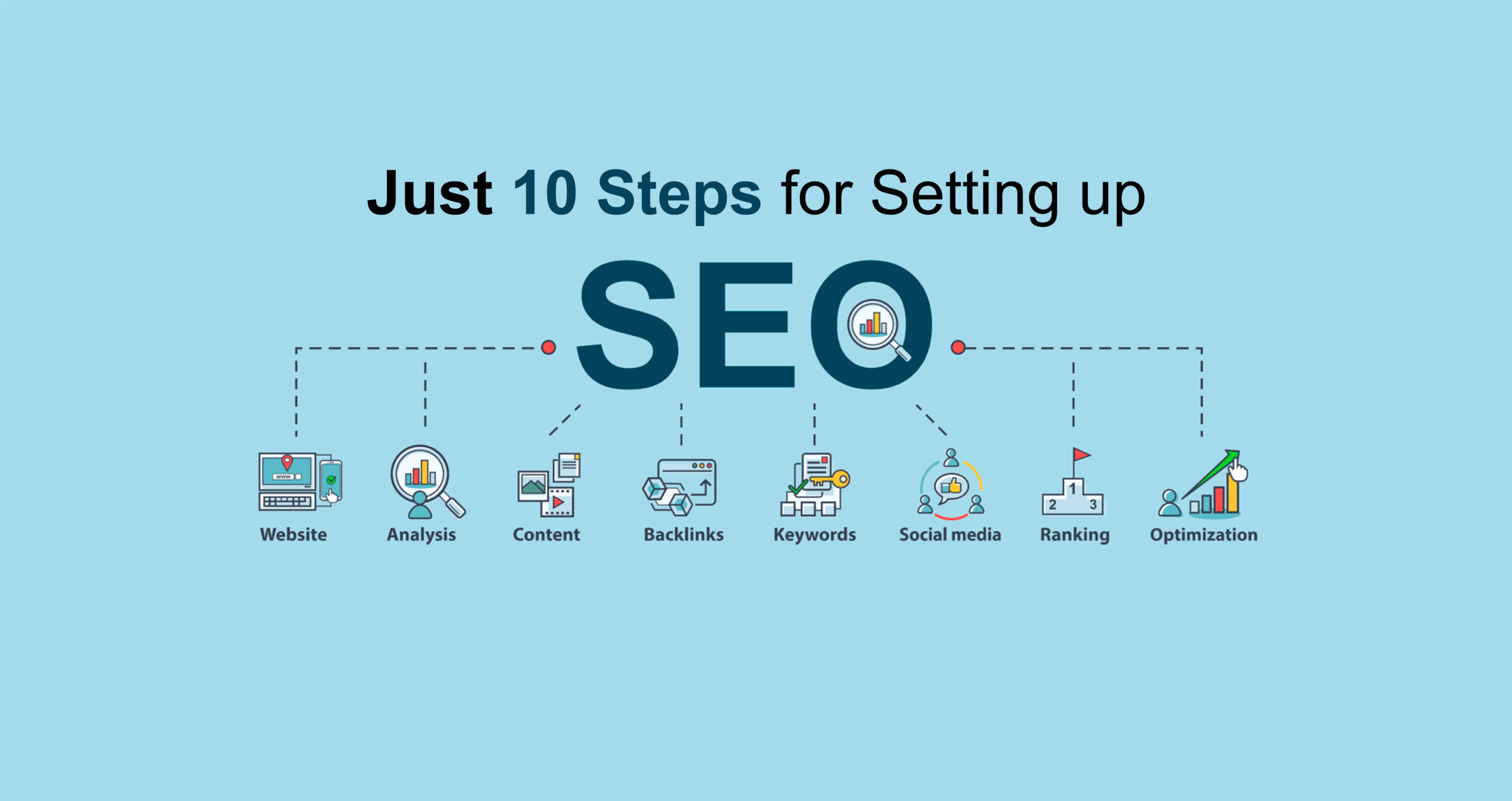 Just 10 Steps for Setting up SEO on New Website