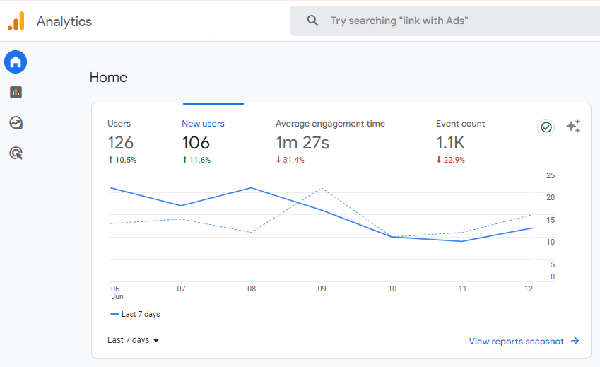 tracking-analytics-SEO-on-new-website