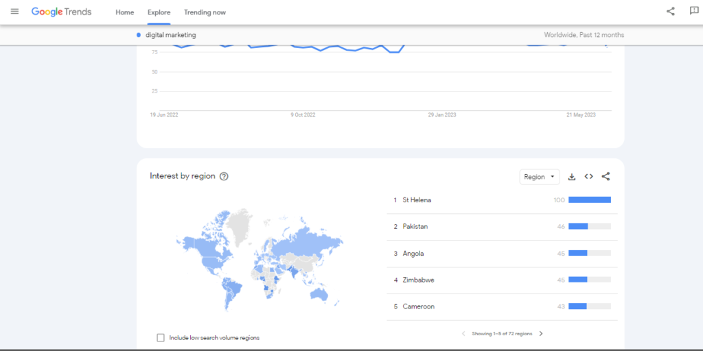 google-trends-blog-by-theta-solutions