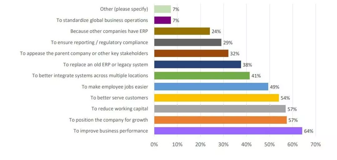 erp software development flowchart