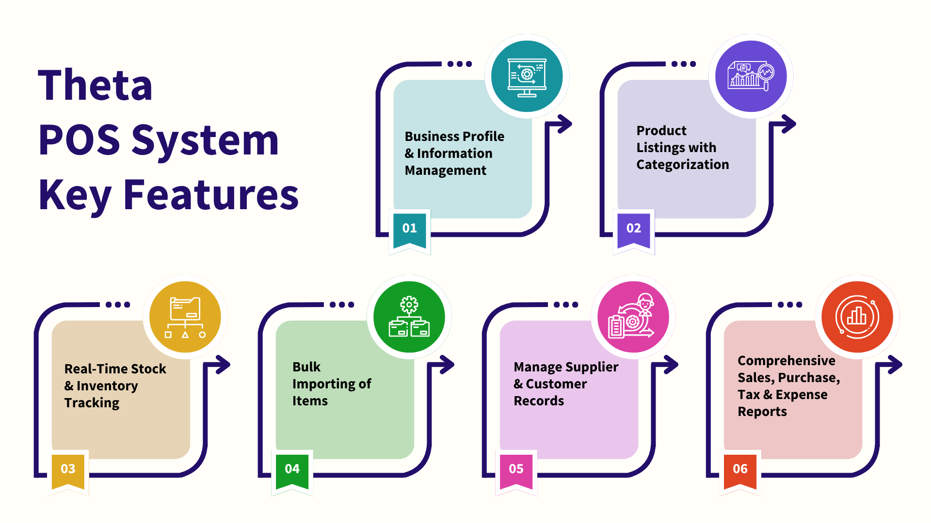 Theta POS (2) Theta POS features inforgraphic