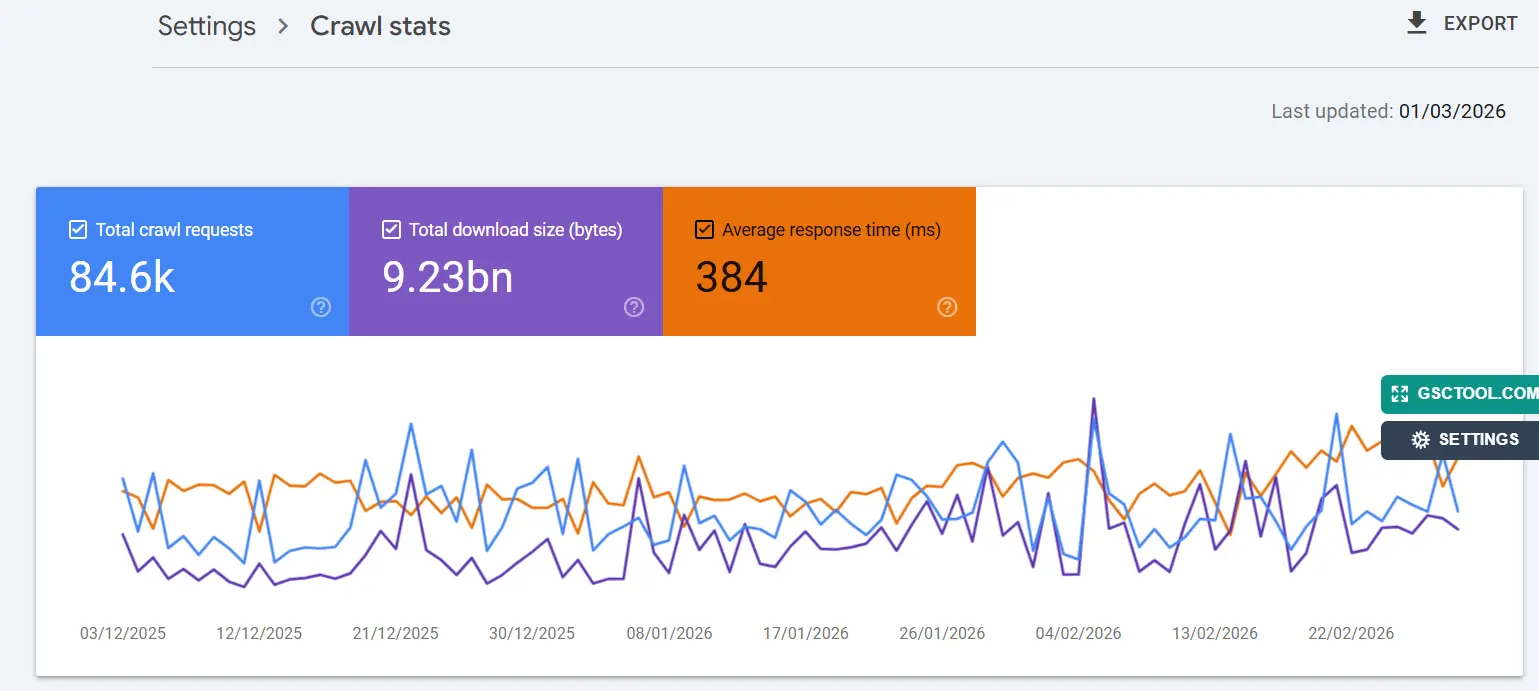 GSC b2c Website Crawl Status 