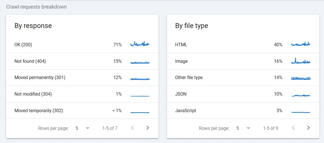 GSC b2c Website Crawl Status by types