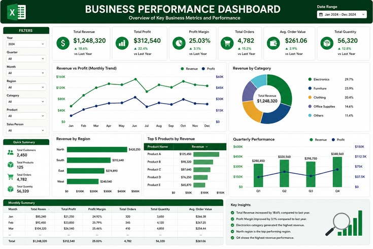 Power BI